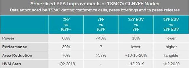 开云网址华为、苹果争“世界首款7纳米”台积电：稳了！(图14)