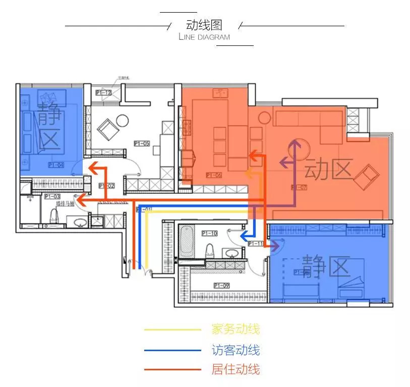 这样的房子一定不能买,如此反人类的动线设计我还是第