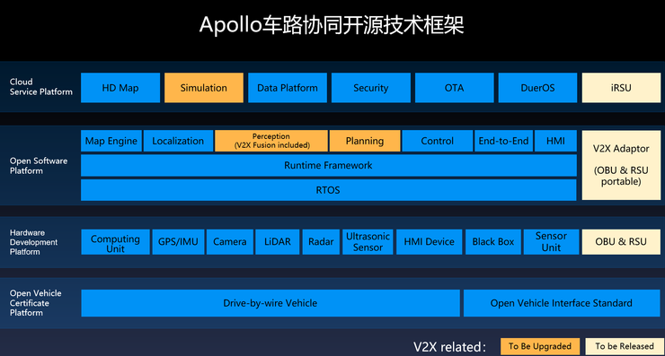 *apollo车路协同开源方案技术框架