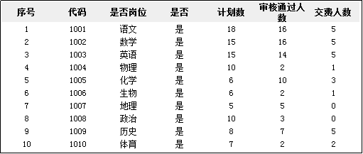 沧州市人口数量_2017年河北沧州统计公报 GDP总量3817亿 常住人口增加4.94万(3)