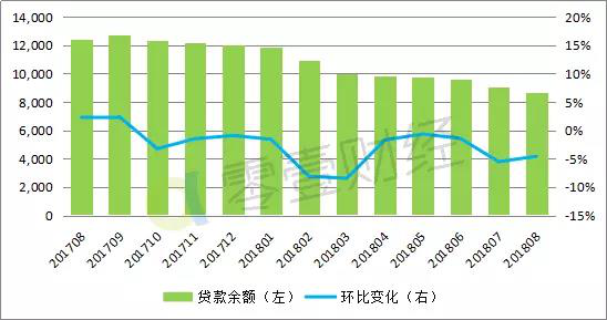 4家互金上市公司上半年盈利，压缩成本、开发存量成“过冬”策略