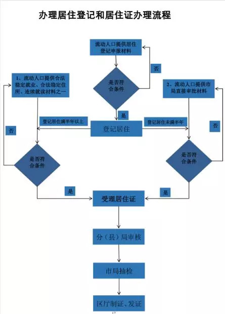 南宁市就业人口_南宁市地图