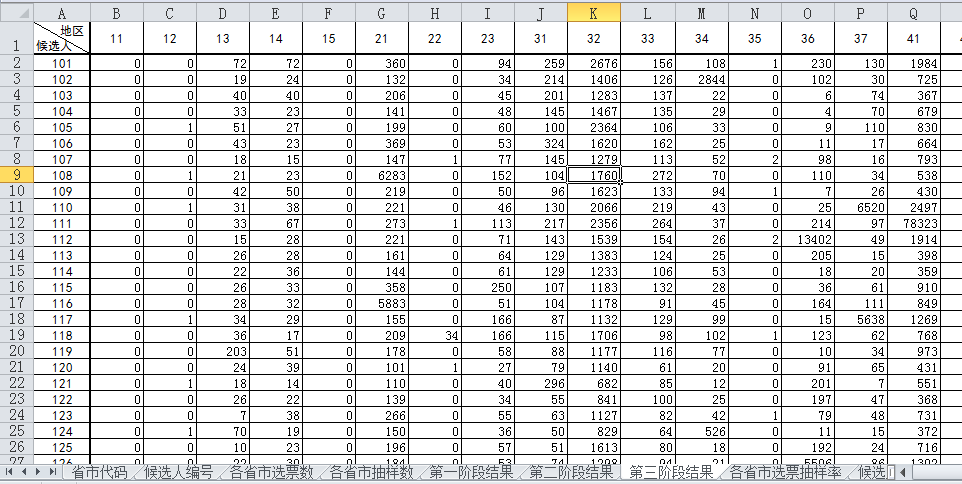 姓冯的总人口数_带姓的微信头像(3)