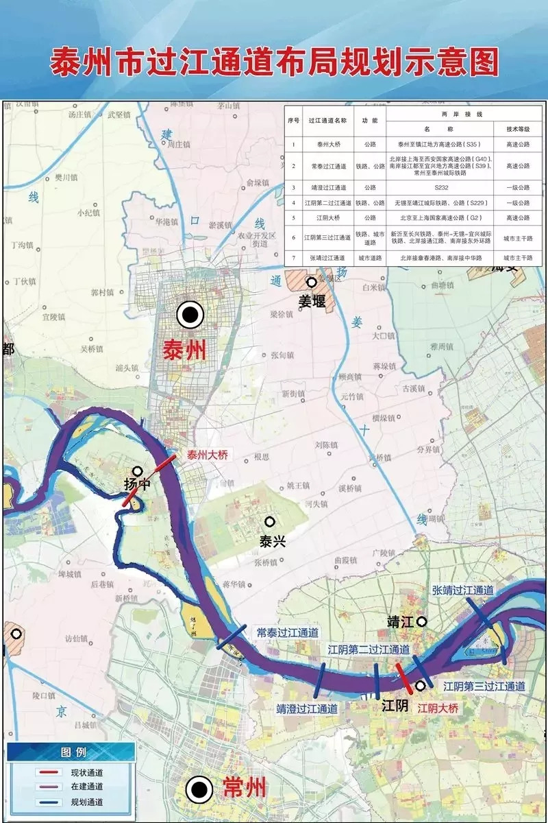 拆迁,建桥,城区规划.靖江下半年最全发展规划在这里