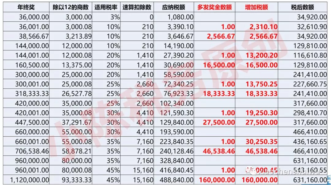 改革交税人口_人口普查