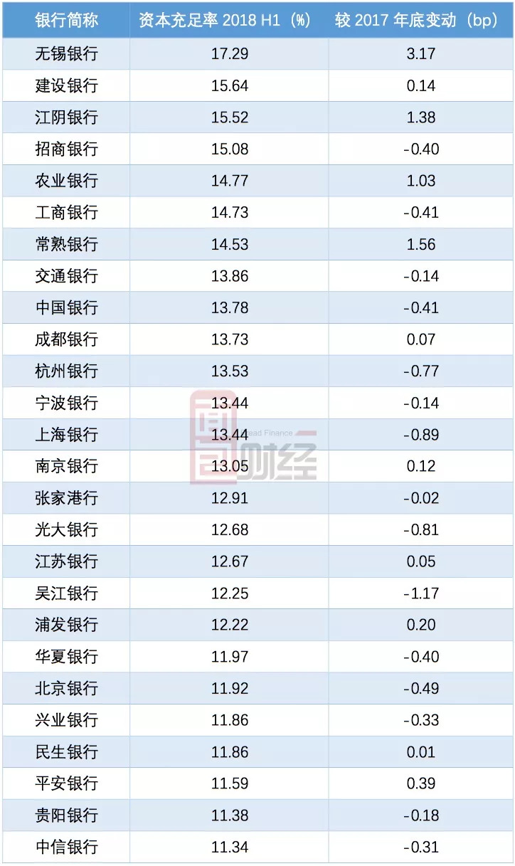 主要业务收入及构成_平安银行：收入结构大调整,零售业务利润占比近7成