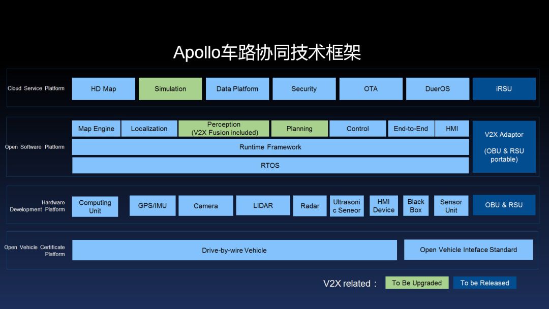 apollo 车路协同开源方案技术框架