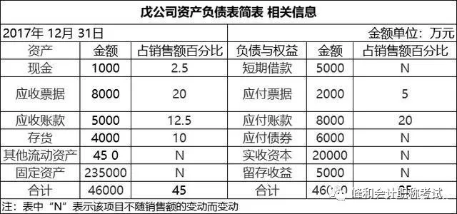 中级会计月收入_中级会计师待遇怎么样？月收入多少？