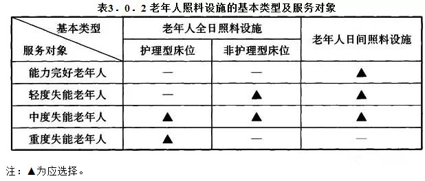 老年人口功能状态的评估_人口普查