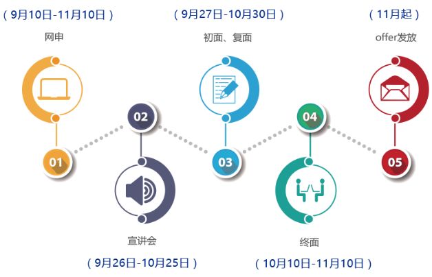 开发报建招聘_重庆人才招聘网开发报建专员人才引进公告(3)