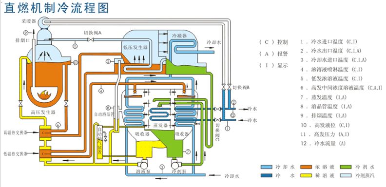 溴化锂吸收式热泵原理及应用