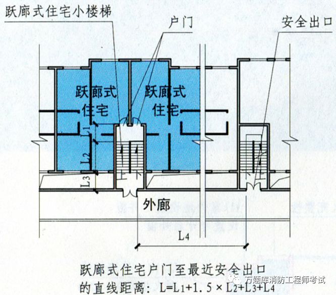 消防体验课之疏散距离指标总结,附口诀和真题!