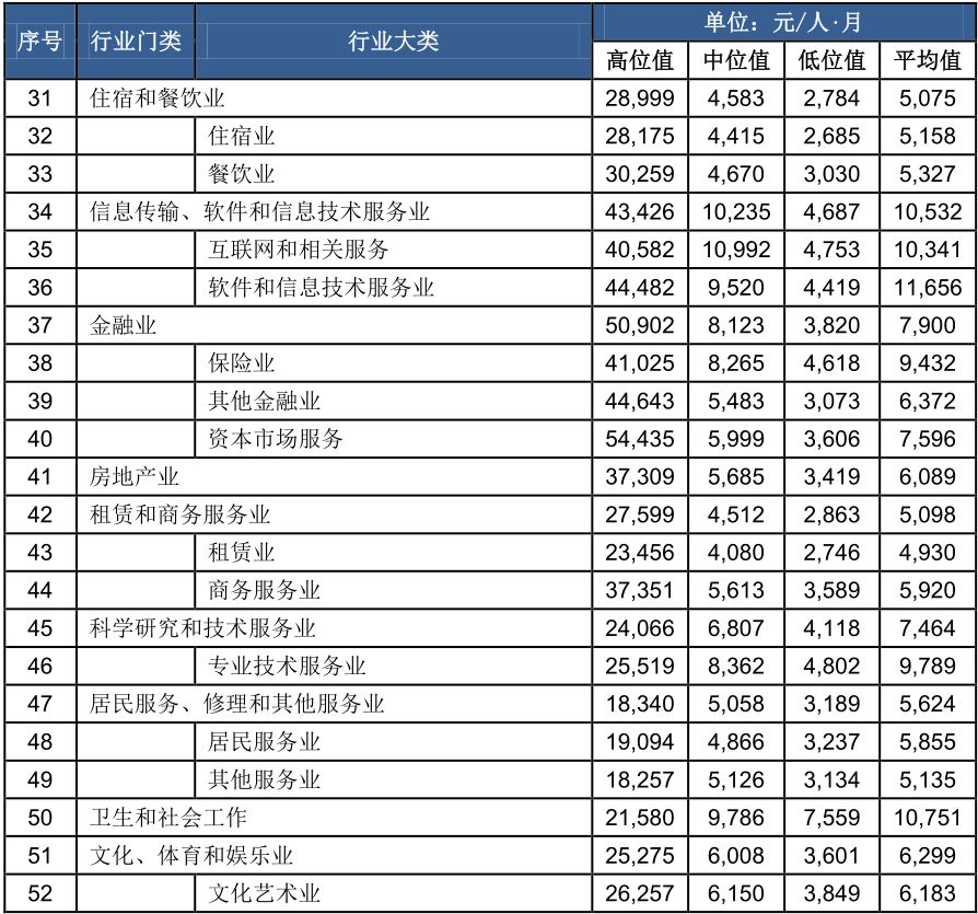 人口最高值_人口密度最高的城市(2)