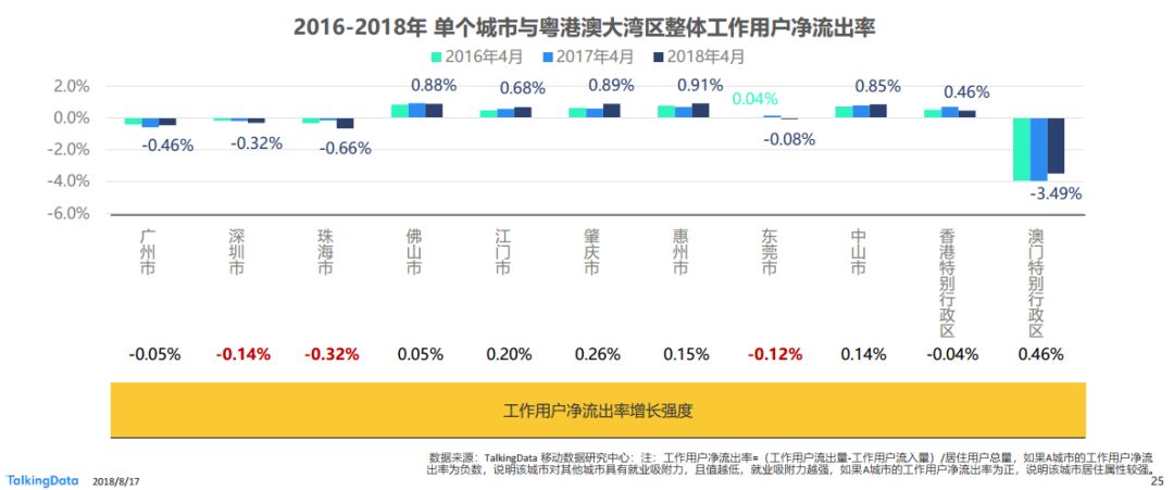 广州流动人口2021_广州流动人口逼近600万 外来工130元可租房(2)