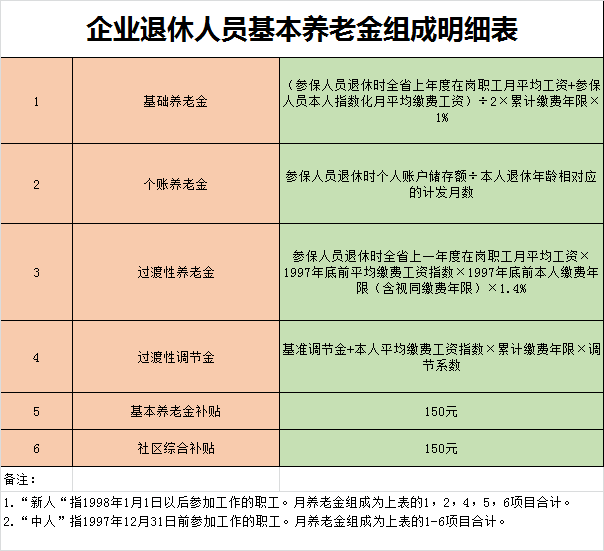 刑释重点人口列管期限_重点色布偶(2)