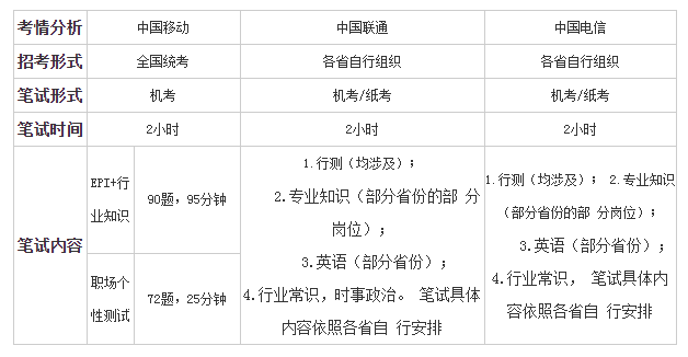 广西联通招聘_中国联通董事会审议通过李国华 朱可炳新任命(2)