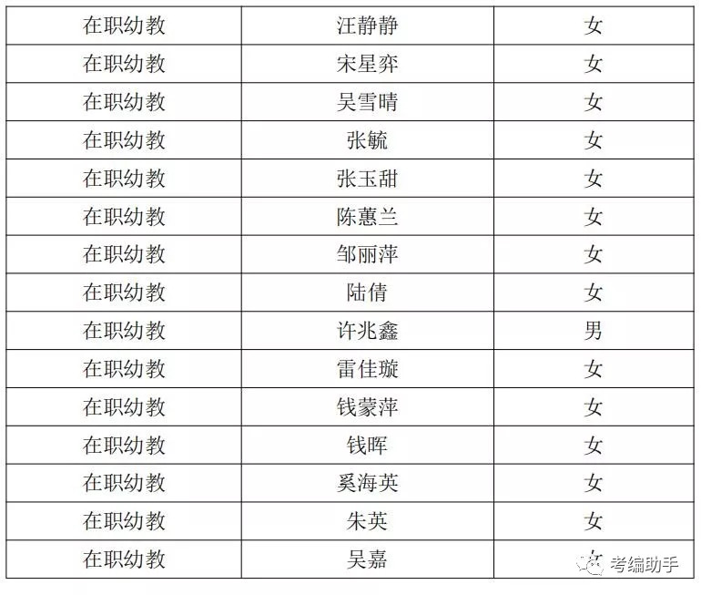 苏州高新区教师招聘_岗位很多 苏州最新一批事业单位 学校 国企招聘信息来了(4)