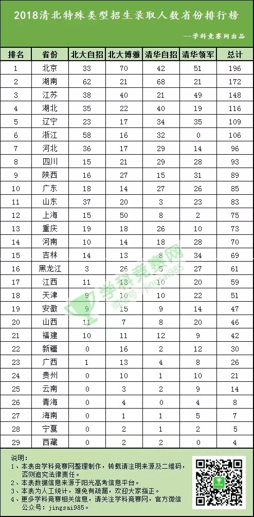 衡水市人口分配_衡水市地图(3)