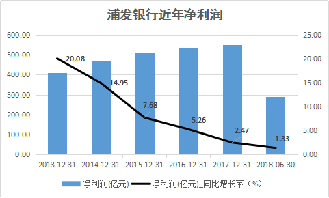 银行营业总收入与gdp的关系_中国最赚钱的银行 一年利润可抵20多个国家