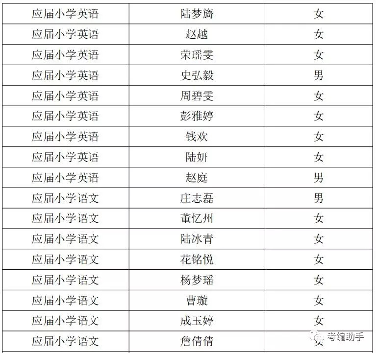 苏州高新区教师招聘_岗位很多 苏州最新一批事业单位 学校 国企招聘信息来了(4)