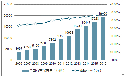 我国汽车企业GDP_2017年中国汽车行业政策及发展趋势分析(3)