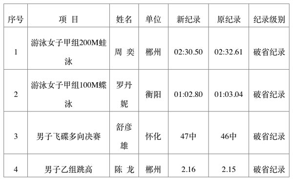 衡阳县多少人口_衡阳人口多少 多少平方公里(3)