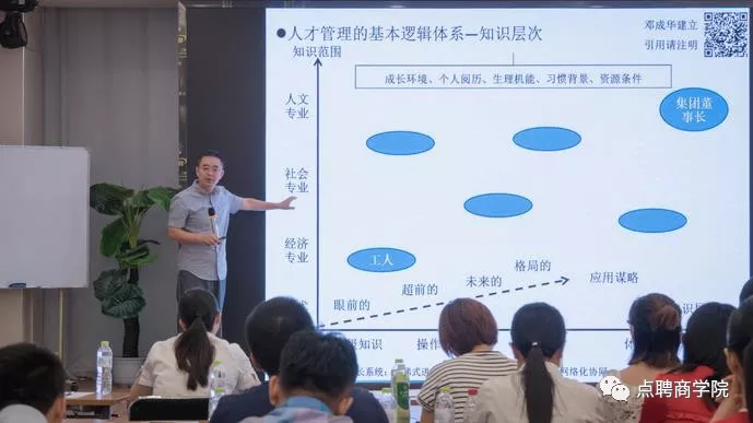 商学院招聘_光华立信会计商学院工才招聘(3)