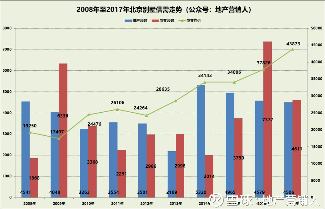 2021北京各区gdp排名_北京各区gdp2020(3)