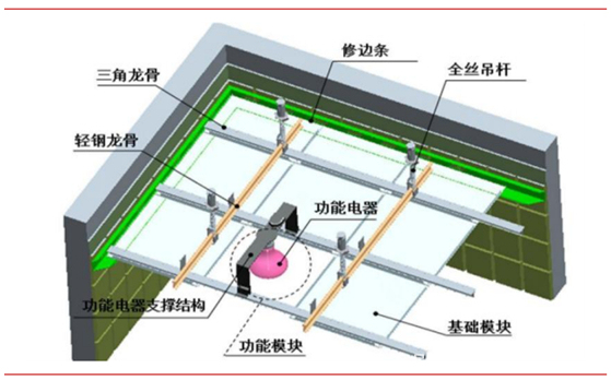 吊顶行业今后的发展趋势浅析尊龙凯时人生就博登录集成(图2)