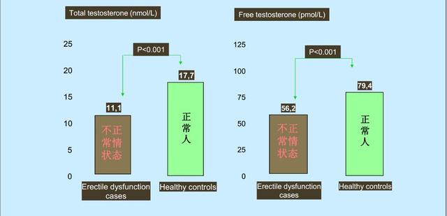 男性更年期怎么办