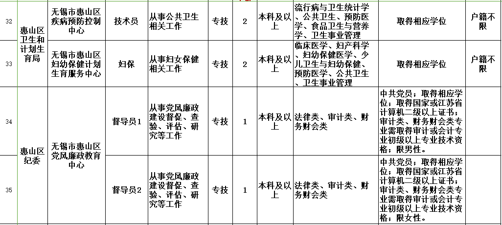 惠山户籍人口_惠山泥人(2)