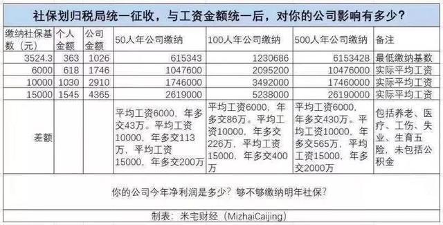 人口费手续费_免手续费免交易费图片(3)