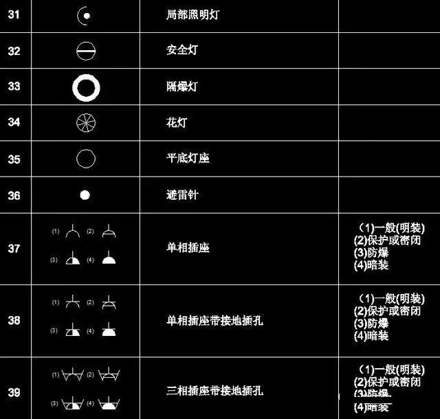 因此在制图前我们需要知道电气图的基本构成和各种电气图例符号,如果