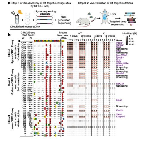 Crispr Cas Methods M Tofazzal Islam Springer