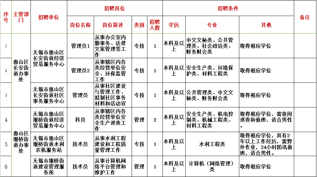 惠山户籍人口_惠山泥人(2)