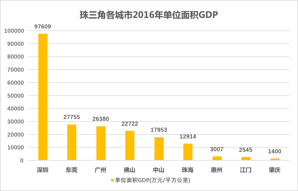 单位面积gdp_人均gdp单位图