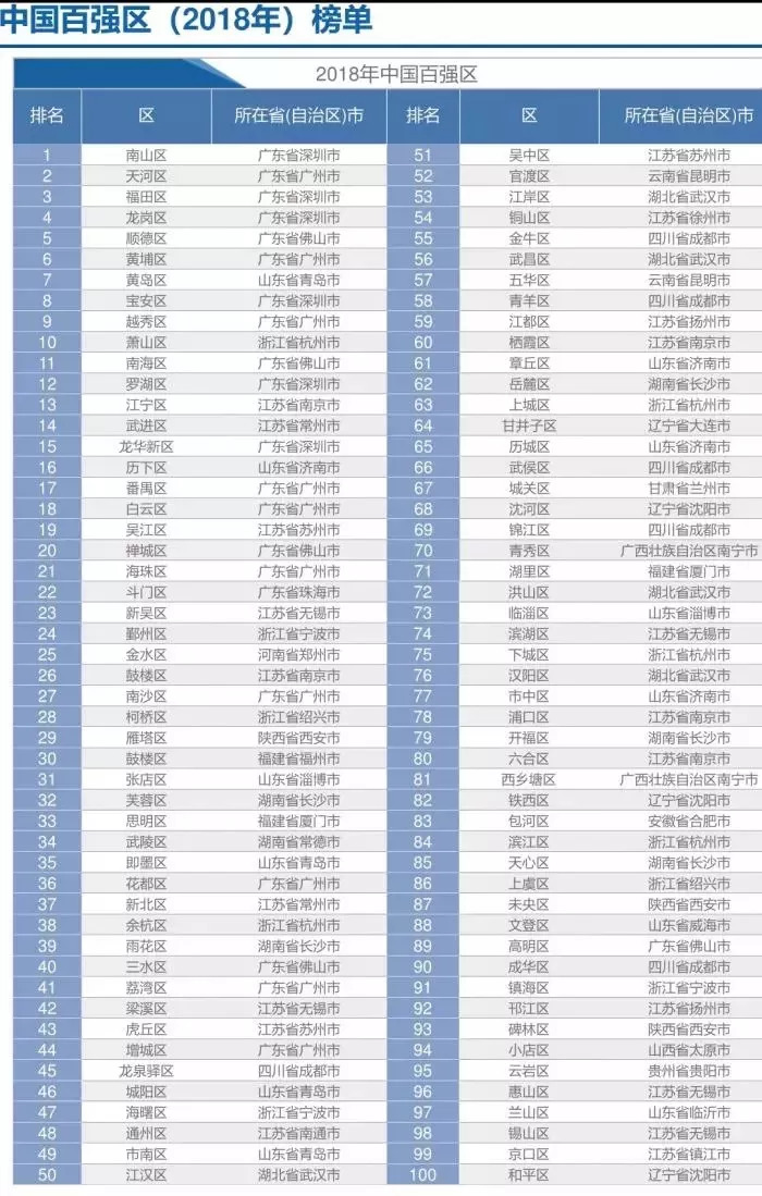 广东gdp强不强_2017年广东省GDP前十二强,第一名30年翻了8000倍(3)