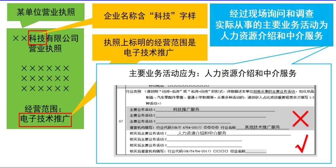 杨陵区人口普查举报电话_杨陵区的照片(3)