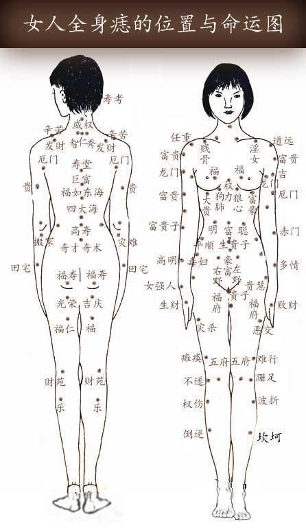 女人全身痣相大全:身有此痣福气满满,福星富贵命!