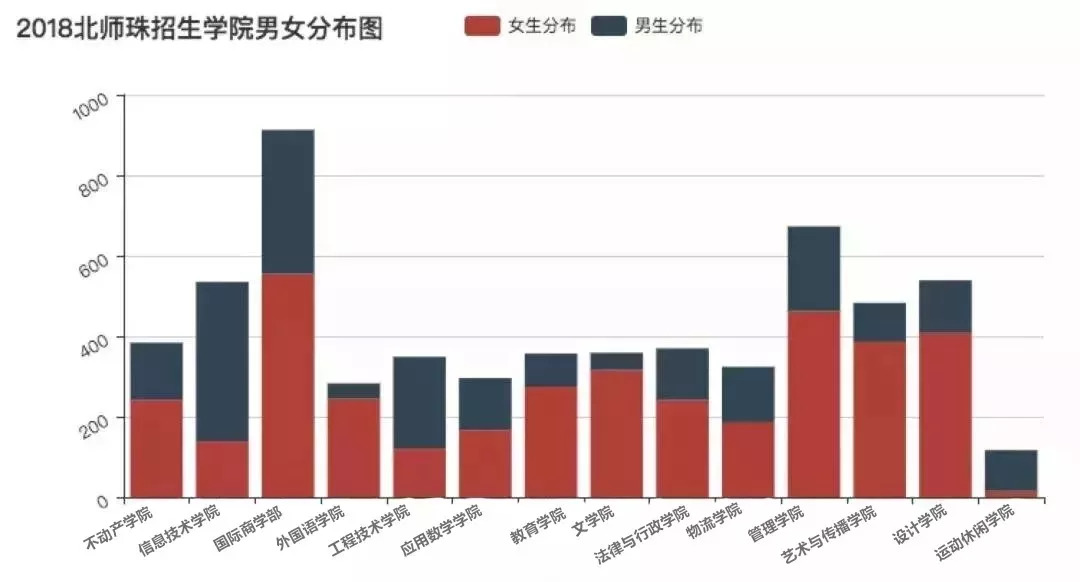 人口最多维度_赤壁那个镇人口最多(2)