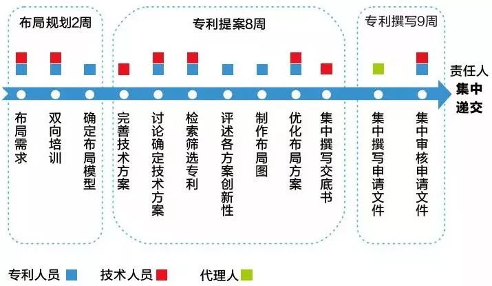 企业知识产权保护之专利布局策略