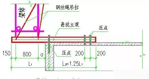 "悬挑式脚手架"施工管理要点,瞬间惊醒!