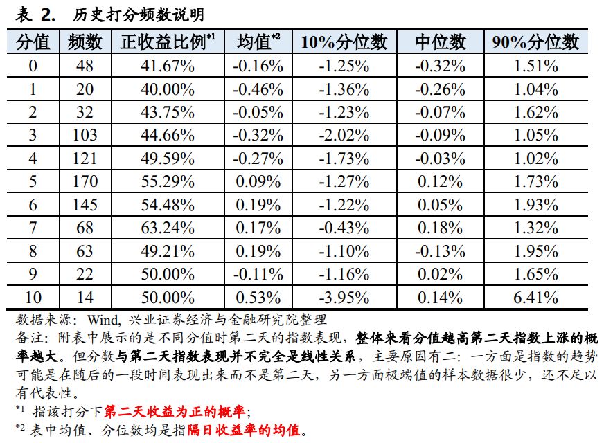 水晶球：市场情绪偏乐观20180913