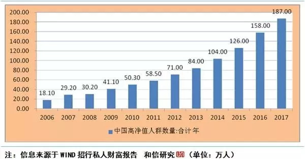 中国何时会达到15亿人口_中国地图(3)