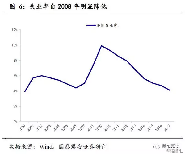 2000年敦煌gdp_聂辉华 中国各省经济版图固化(2)