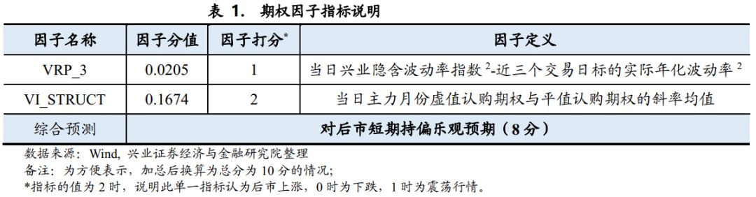 水晶球：市场情绪偏乐观20180913