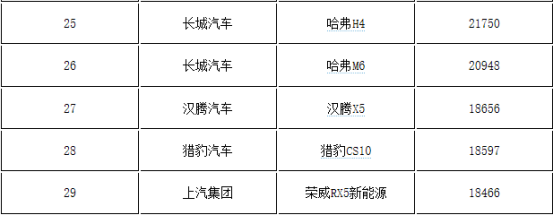 发展迅速的汉腾汽车从不急功近利