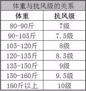 17级超强"山竹"直击广东,台风天如何自救?