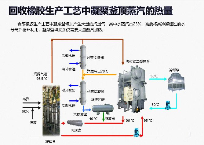 家用天然气制冷是什么原理图_天然气是什么图片(3)