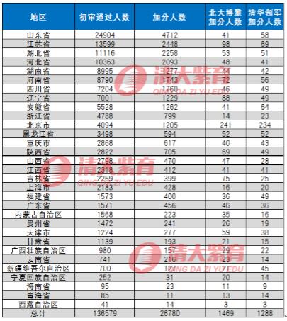 山东省人口2018总人数_山东省地图